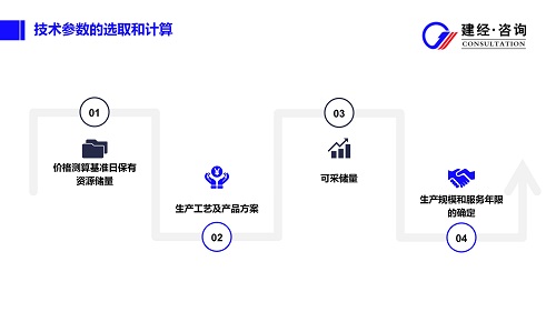 砂石采礦權投資策劃配圖_08.jpg