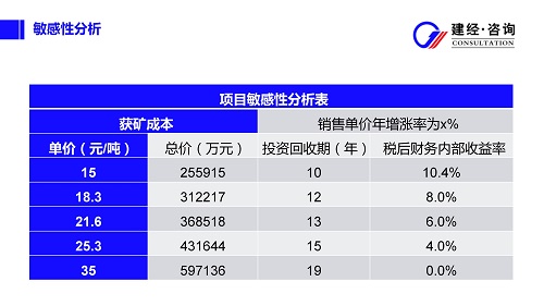 砂石采礦權投資策劃配圖_05.jpg