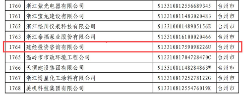 附件：2024年浙江省AAA級“守合同重信用”公示企業(yè)名單(1)_73(1).png